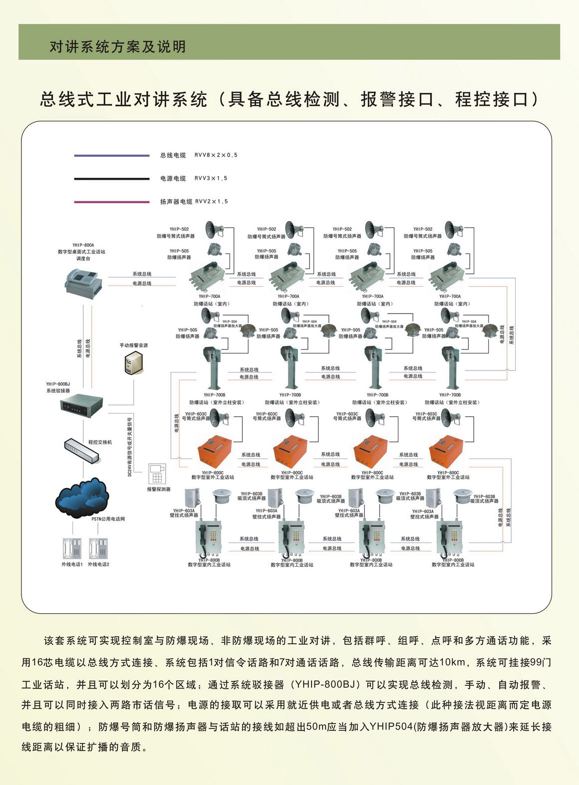 總線式工業(yè)防爆對講系統(tǒng)