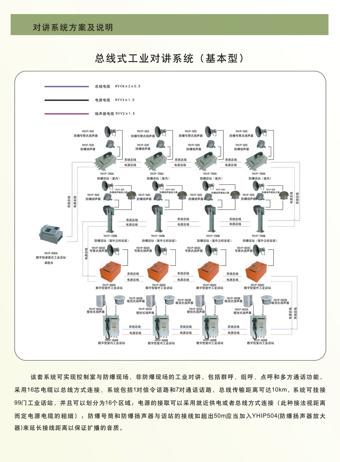 總線式工業(yè)對講系統(tǒng)（基本型）