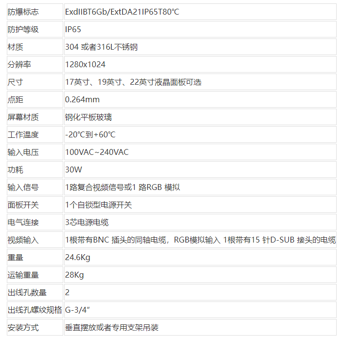 BTJ（22）防爆監(jiān)視器技術(shù)參數(shù)